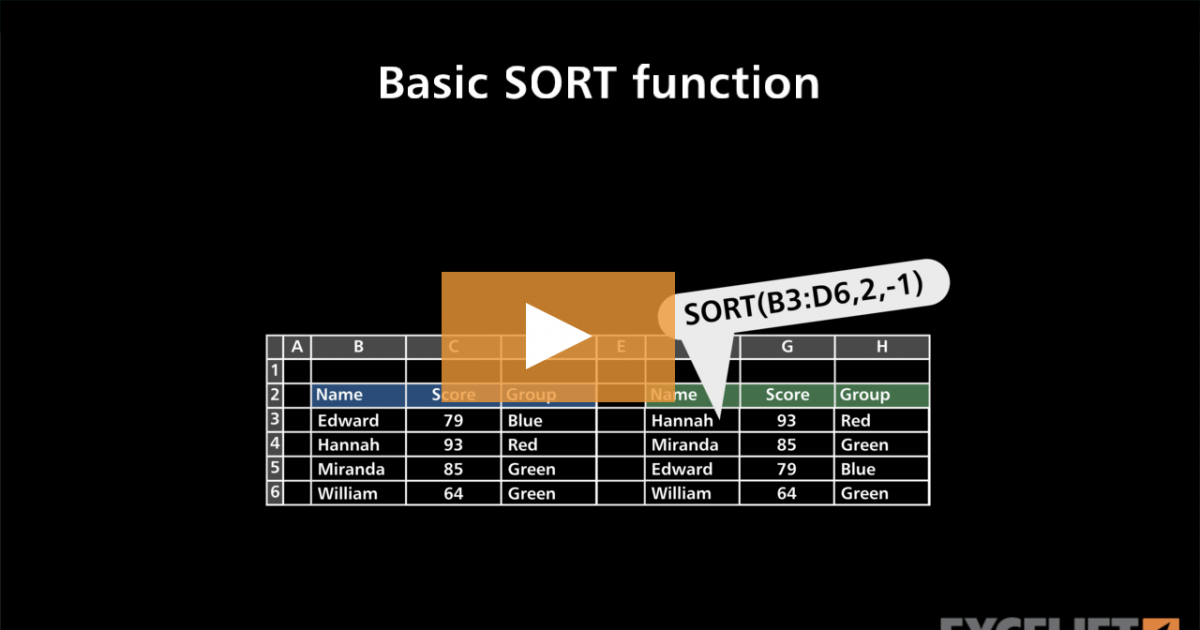 Basic Sort Function Example Video Exceljet